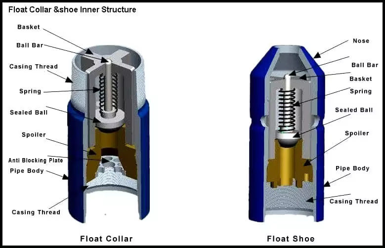 Fabricantes Suministrar personalizadas 305 Serie de captador de bolas de cuello flotante zapatos flotantes para maquinaria de tratamiento de aguas de campos de petróleo