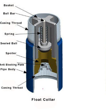 Válvula única de cuello flotante de alta calidad para pozos de petróleo y gas de China